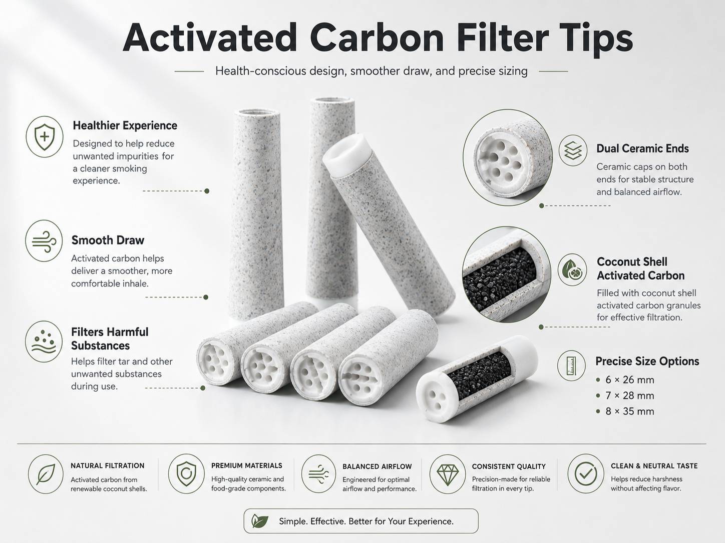 Activated carbon filter tips for preroll